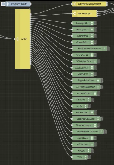 nodered